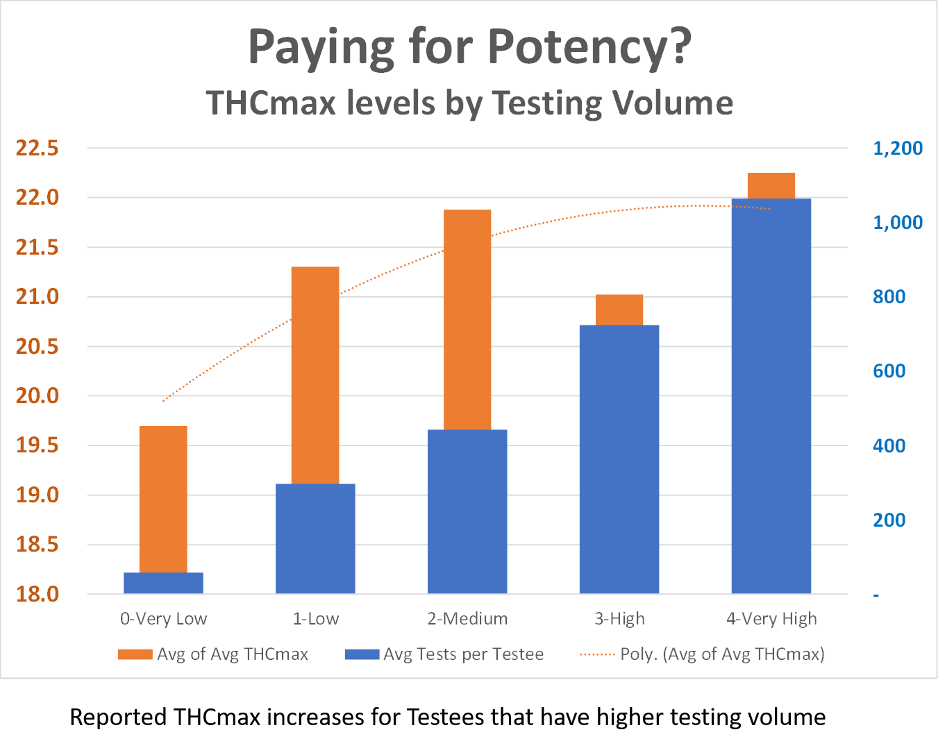 Nevada Potency as Function of Testing Volume